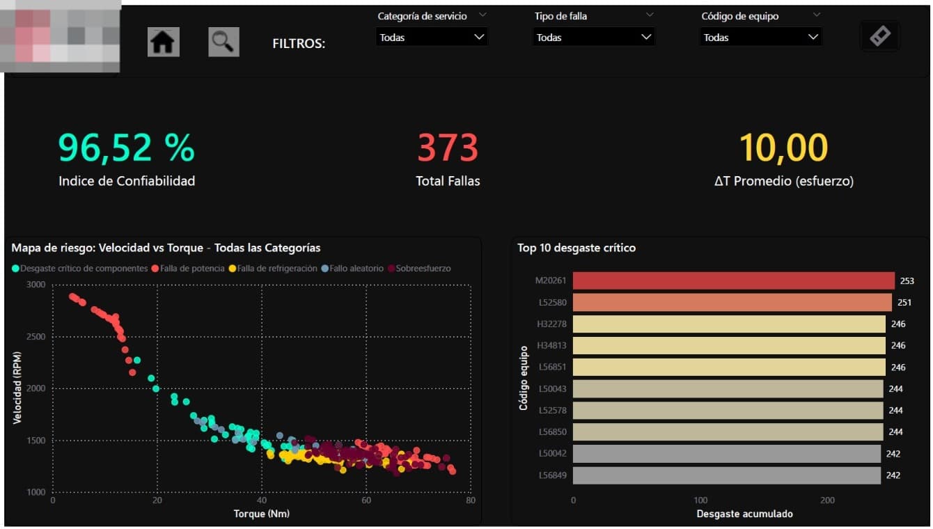 Monitor de Salud de Activos Industriales